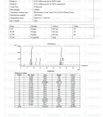 Tesamorelin-CJC-1295-Mod-GRF-1-29-Ipamorelin-Blend-12mg-LC-scaled